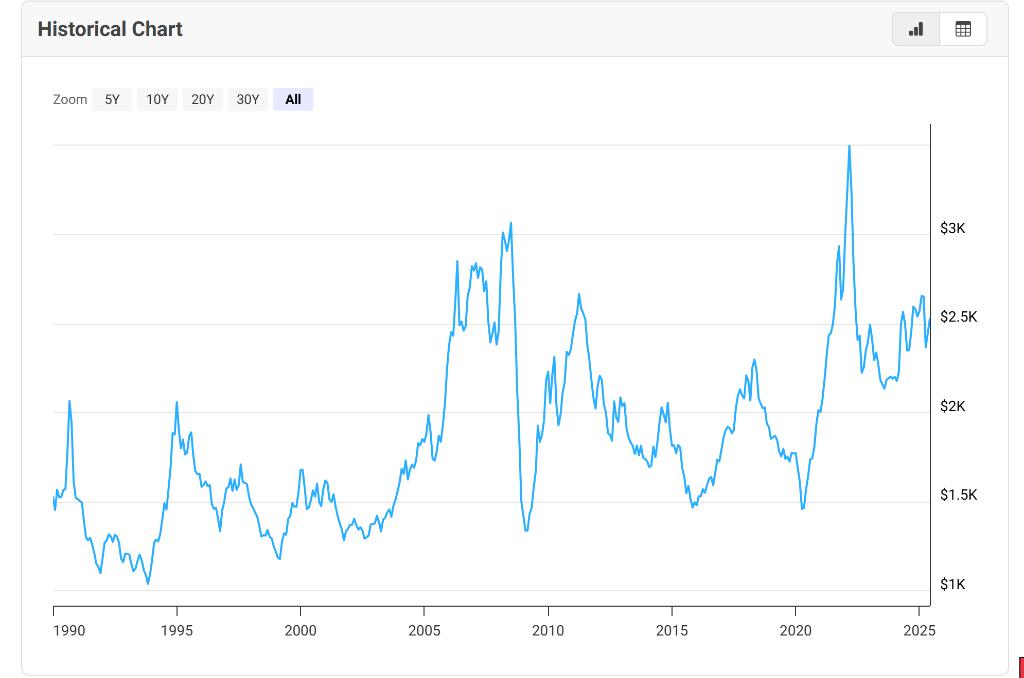 电力约束叠加供需失衡,铝会是下一个铜吗?